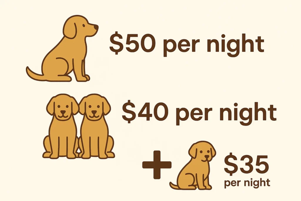 dog boarding price cartoon plus per night money zawgs